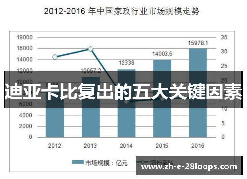 迪亚卡比复出的五大关键因素