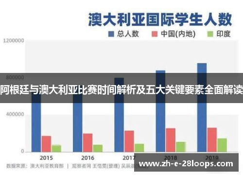 阿根廷与澳大利亚比赛时间解析及五大关键要素全面解读
