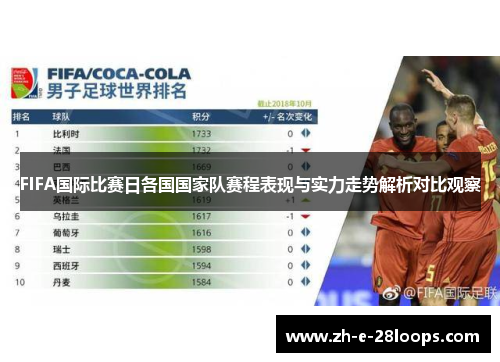 FIFA国际比赛日各国国家队赛程表现与实力走势解析对比观察