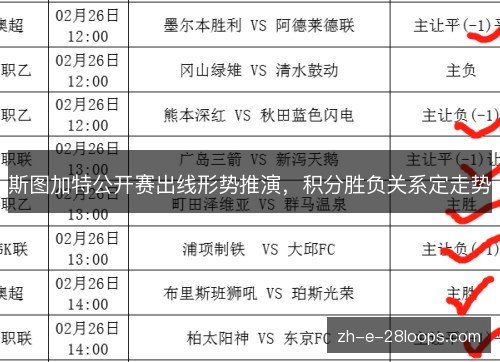 斯图加特公开赛出线形势推演,积分胜负关系定走势 斯图加特公开赛出线形势推演,积分胜负关系定走势